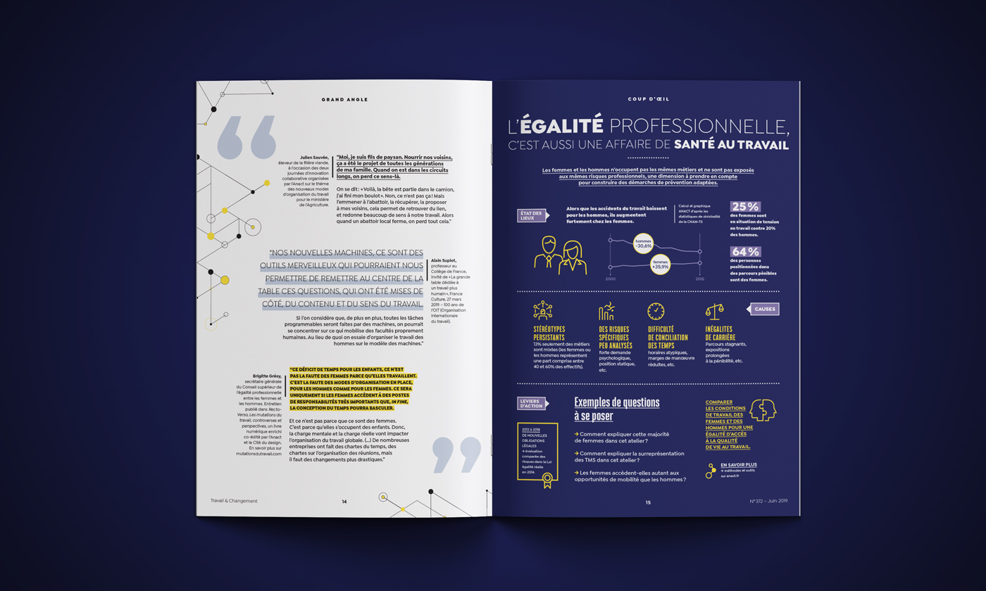 Double pages intérieures Coup d’œil de la revue de l’Anact