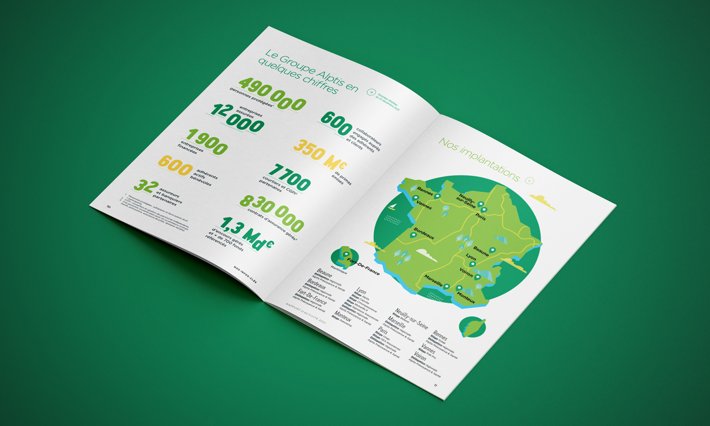 Double pages intérieures Chiffres clés du rapport d’activité 2021 du Groupe Alptis